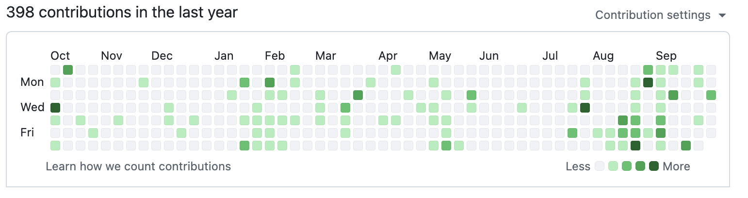 Github Heatmap