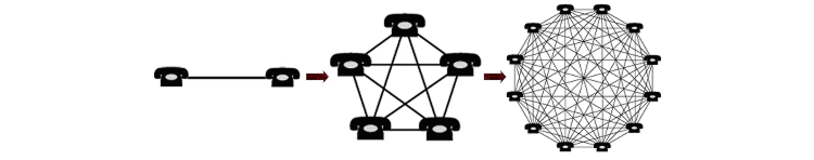 A visualization of Metcalfe's Law using telephones